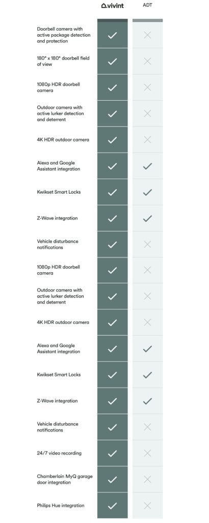 vivint vs adt blog